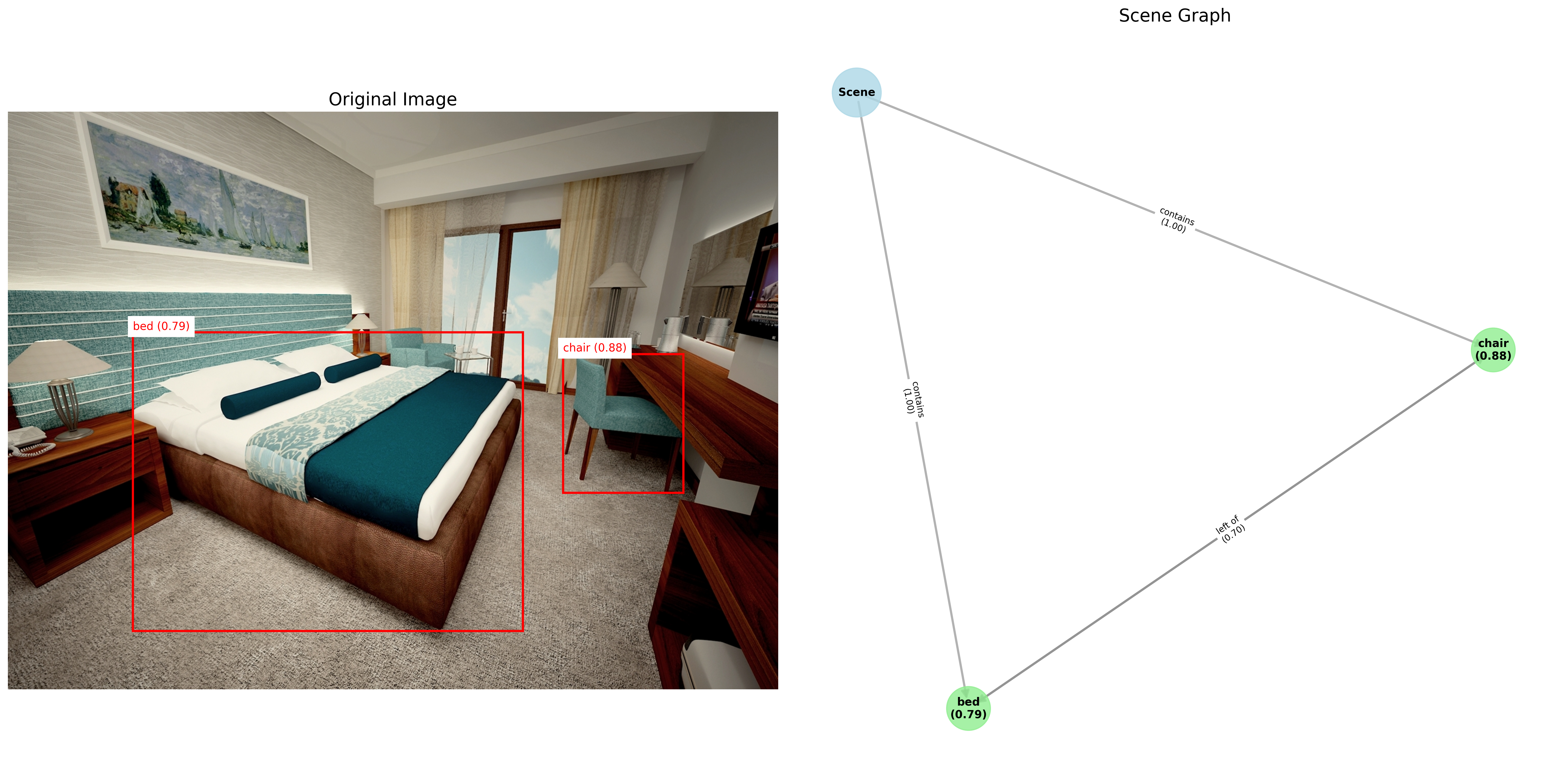 Diffusion Model for Scene Understanding